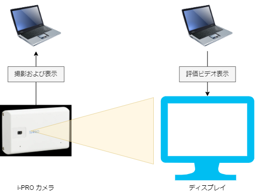 撮影方法