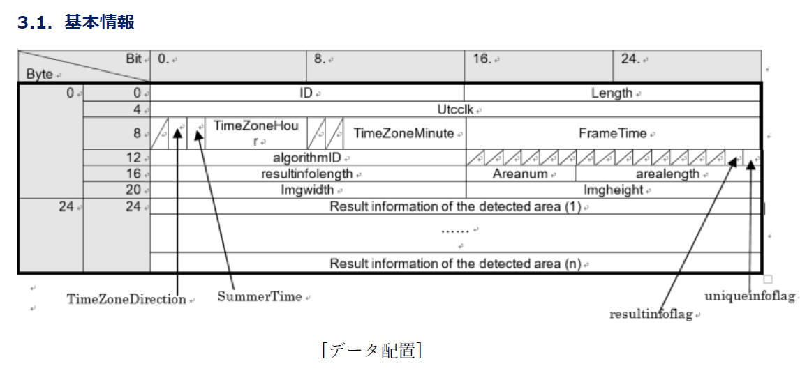 IF仕様書 3.1. 基本情報