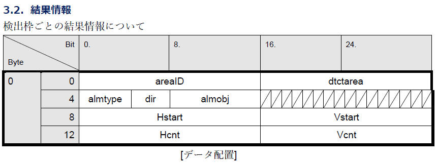 IF仕様書 3.2. 結果情報