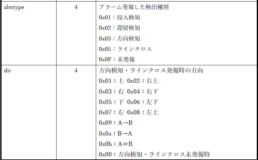 IF仕様書 結果情報のデータ一覧(2)