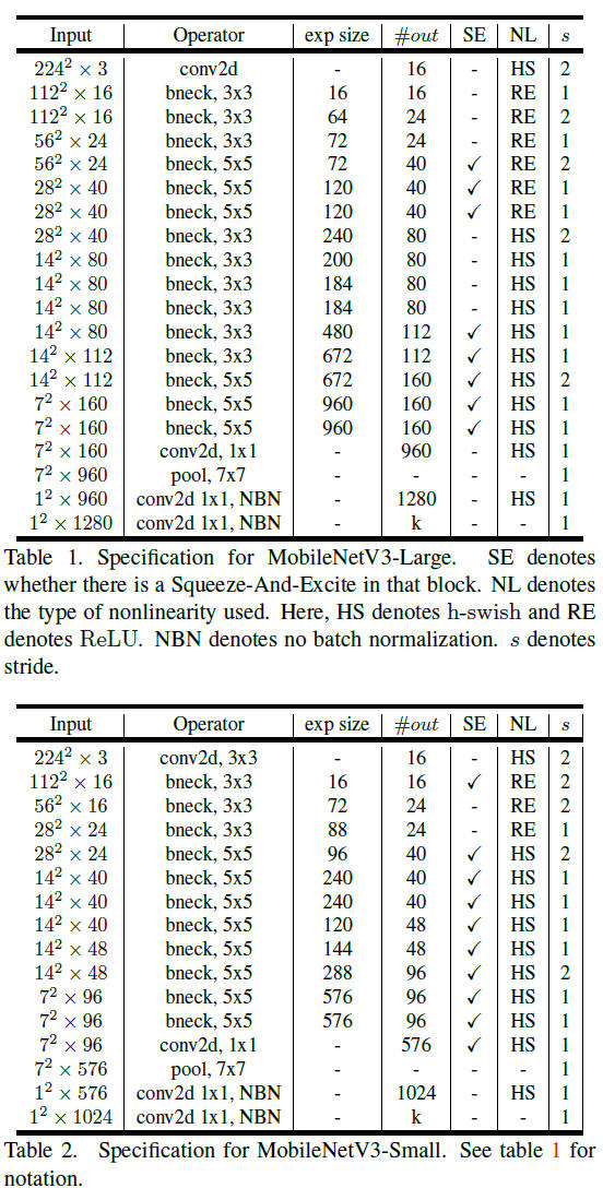 MobileNetV3 アーキテクチャ構造
